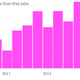 Image for article titled Surprise drop in iPad sales shows the market for Apple’s tablet has saturated